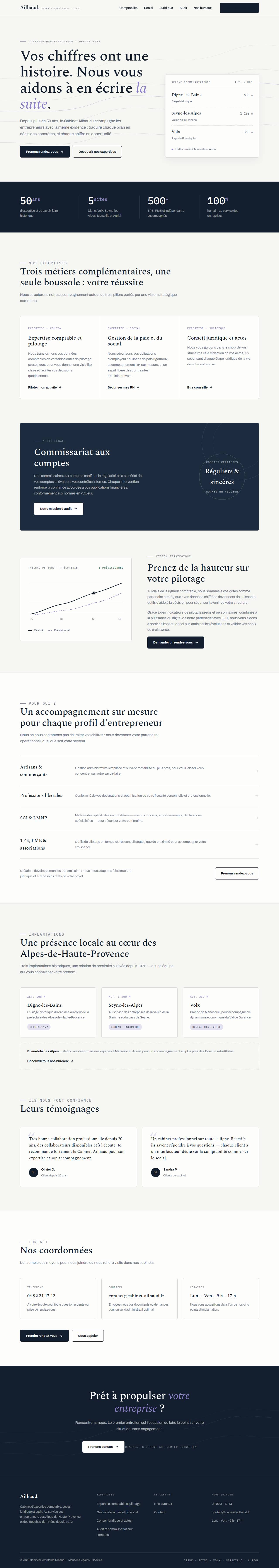 Site internet Cabinet Ailhaud créé par Scalance